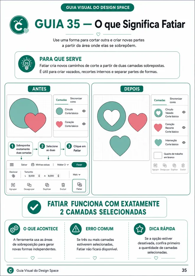 Guia visual do Silhouette Studio 5